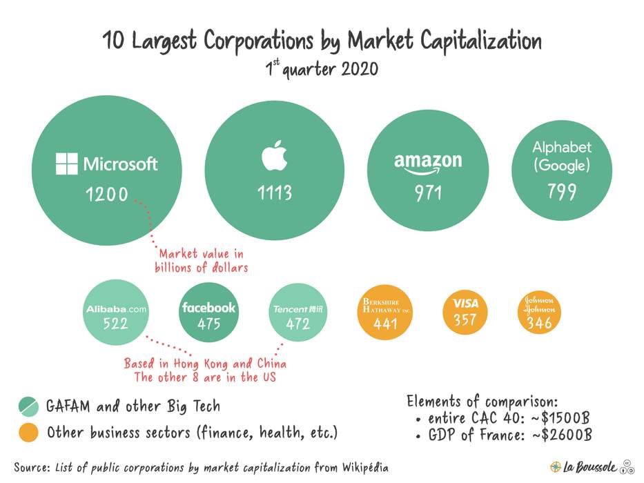 5 takeaways from 5 new antitrust bills aimed at Big Tech