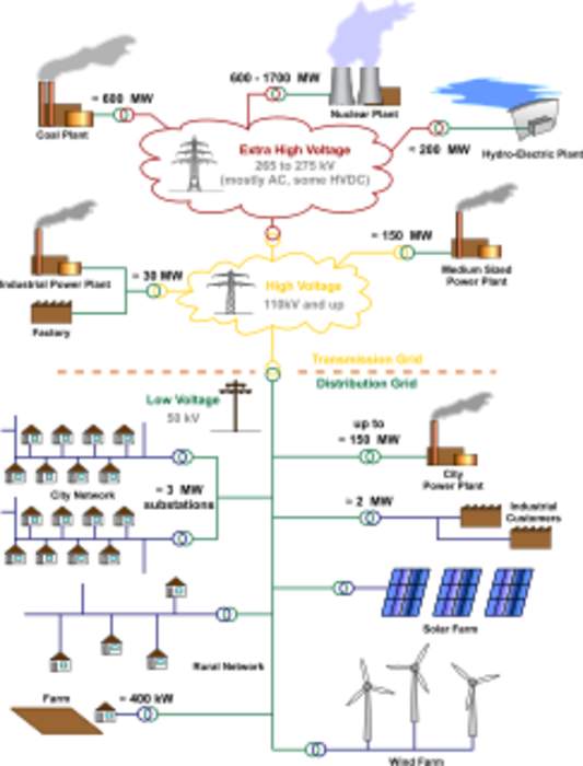 Electrical grid