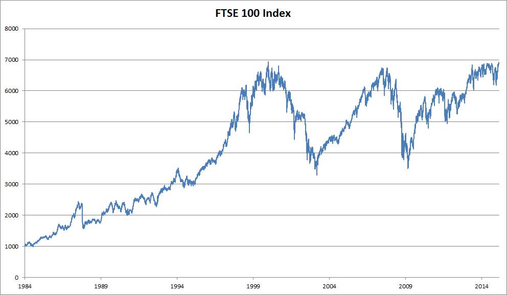 FTSE 100 stock index closes at new all-time high