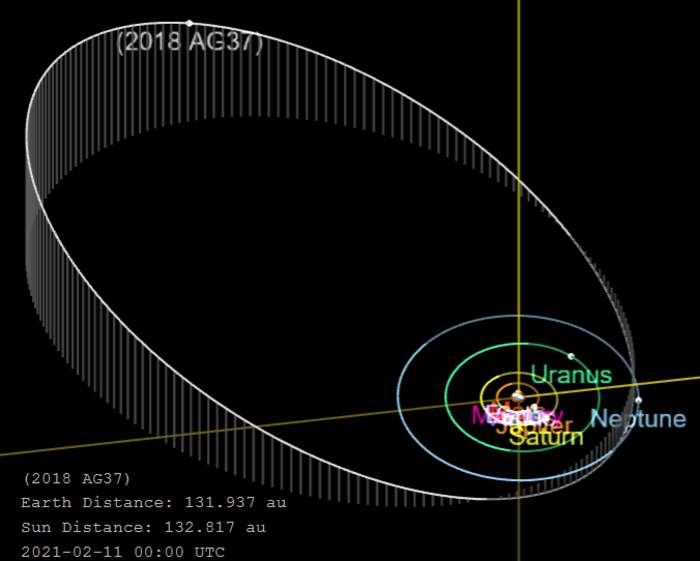 Astronomers confirm orbit of most distant object in our solar system