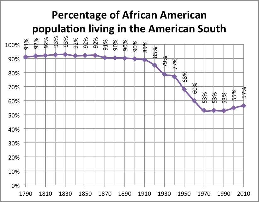 Trains made the Great Migration possible. They remain a connection for Black Americans.