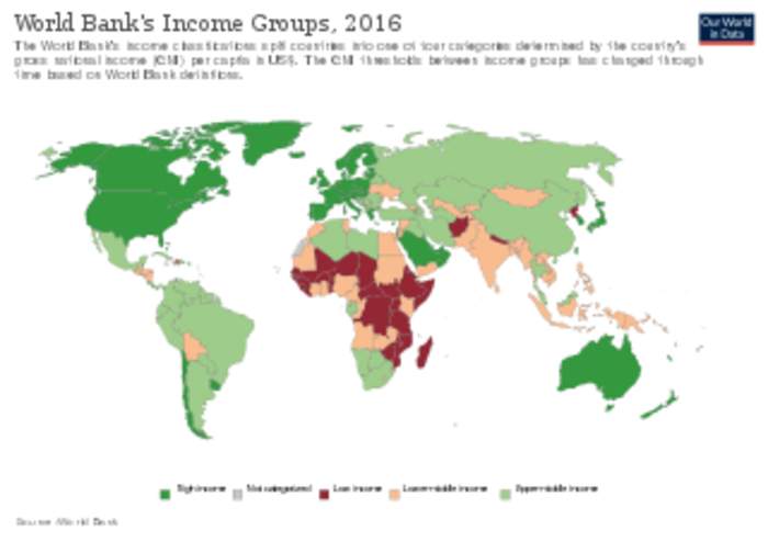 Gross national income