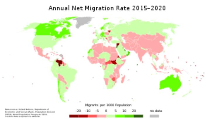 Human migration