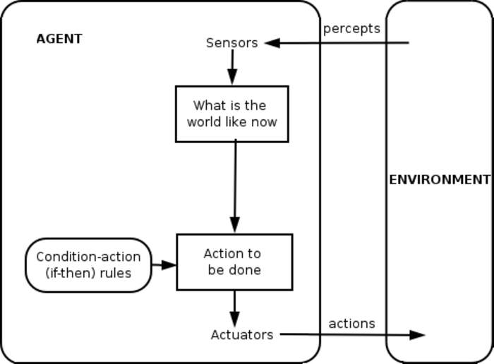 Intelligent agent