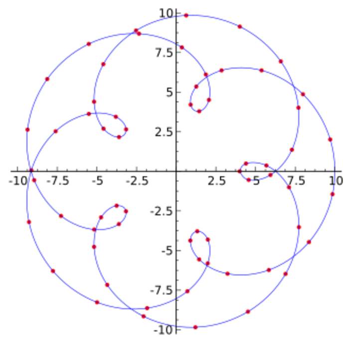 Interpolation