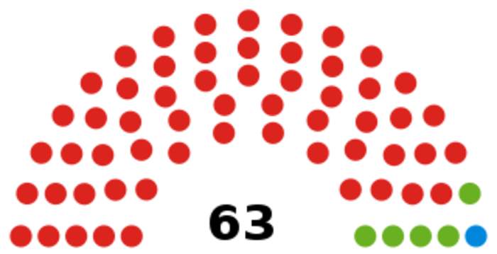 Lambeth London Borough Council