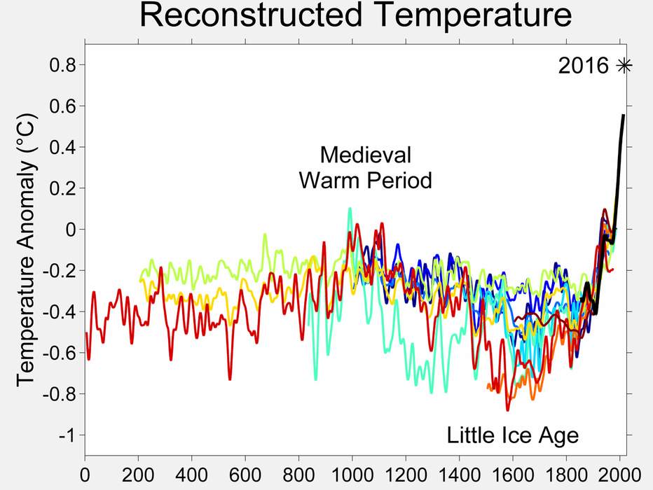 Little Ice Age Study Reveals North Atlantic Reached A Tipping Point