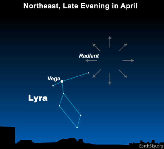 April features a pair of cosmic spectacles: The annual Lyrid meteor shower and 2021's first supermoon