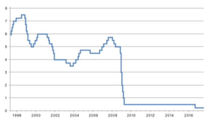Monetary Policy Committee (United Kingdom)