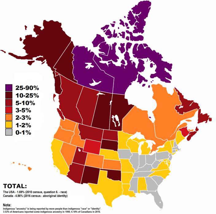 Native Americans in the United States