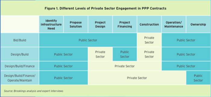 Public–private partnership