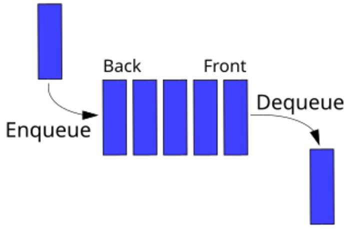 Queue (abstract data type)