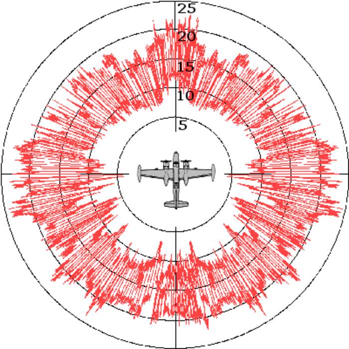 Radar cross section