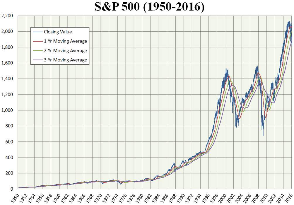 S&P 500 wraps worst year since 2008