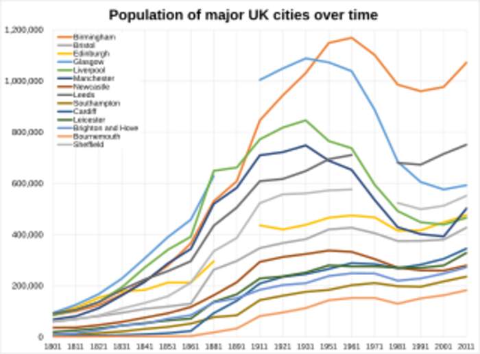 Second city of the United Kingdom