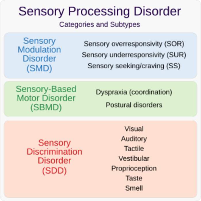Sensory processing disorder