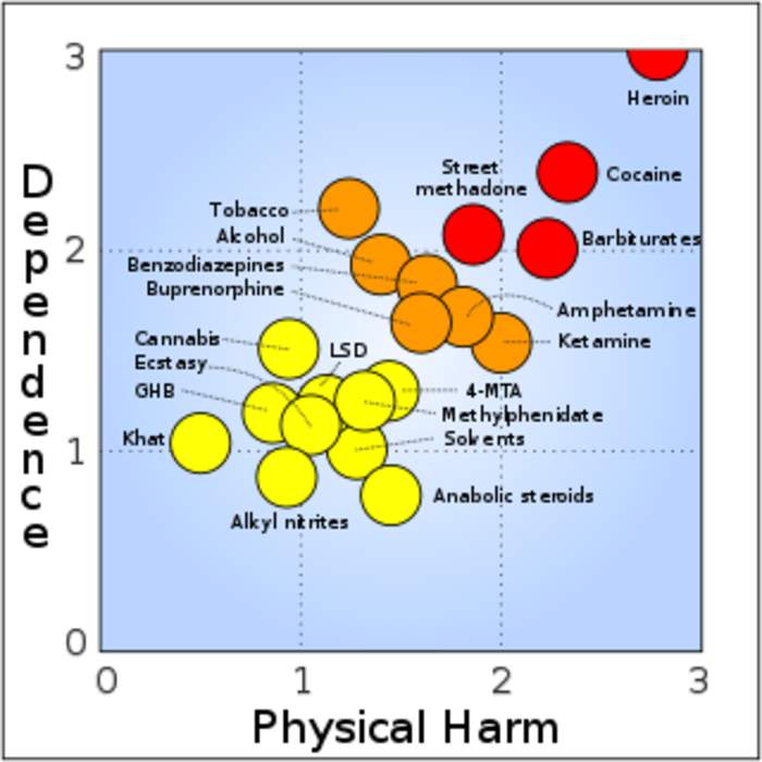 Substance abuse