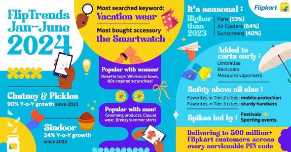 Flipkart Unveils #FlipTrends 2024: What have millions of Indians been shopping for