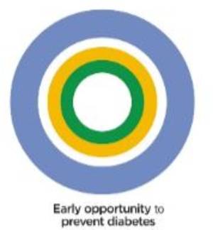 Preventing Type 2 Diabetes: Early Intervention and Lifestyle Modifications for Prediabetes in India
