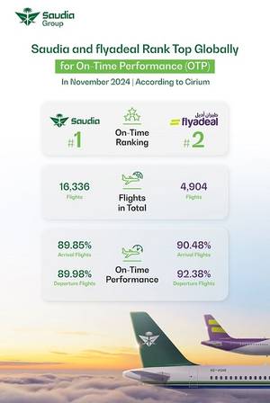 Saudia and flyadeal Rank Top Globally for On-Time Performance (OTP)
