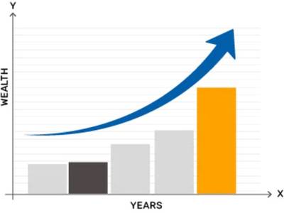 How Bajaj Finserv Large Cap Fund Can Help you Build Long-term Wealth