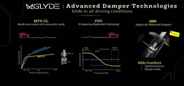 2024 Mahindra Thar ROXX, Features Monroe OE Solutions Dampers with Next-Generation Rebound Stop Technology