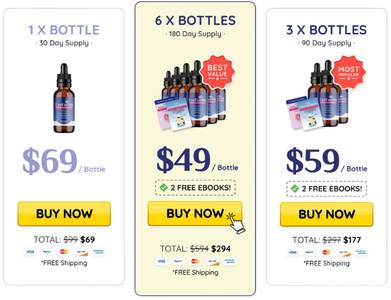 EyeFortin Under Review: Powerful Vision Supporting Formula for Optimal Eyesight Health