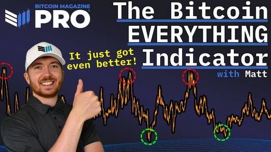 The Enhanced Bitcoin Everything Indicator Unlocks Massive Profits