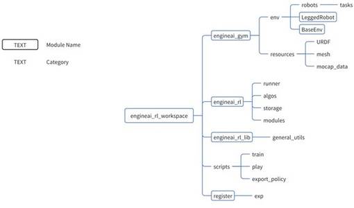EngineAI Releases Comprehensive Open-Source Resources to Accelerate Robotics Development