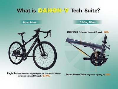 DAHON Announces the Renaming of D-VELO Technology to DAHON-V