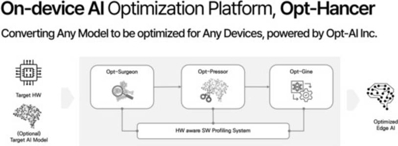 OptAI to Showcase the Future of On-Device AI at IFA 2025