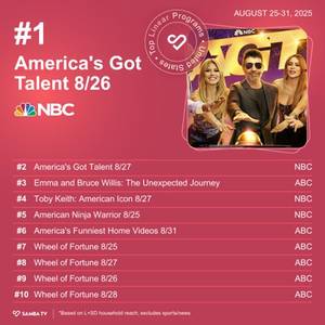 ‘Thursday Murder Club’ Launches Netflix Back to No. 1 on Streaming Top 10 | Chart